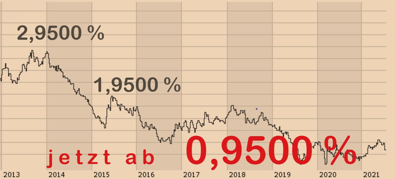 Inhaltsverzeichnis Bausparen